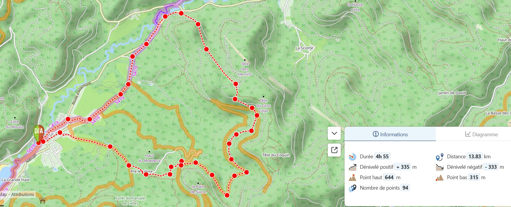 itinéraire de la marche